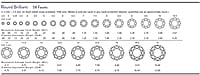Moissanite Round Cut | GRA Certified Moissanite Round Cut | GRA Certified