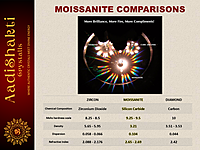 Moissanite Oval Cut | GRA Certified